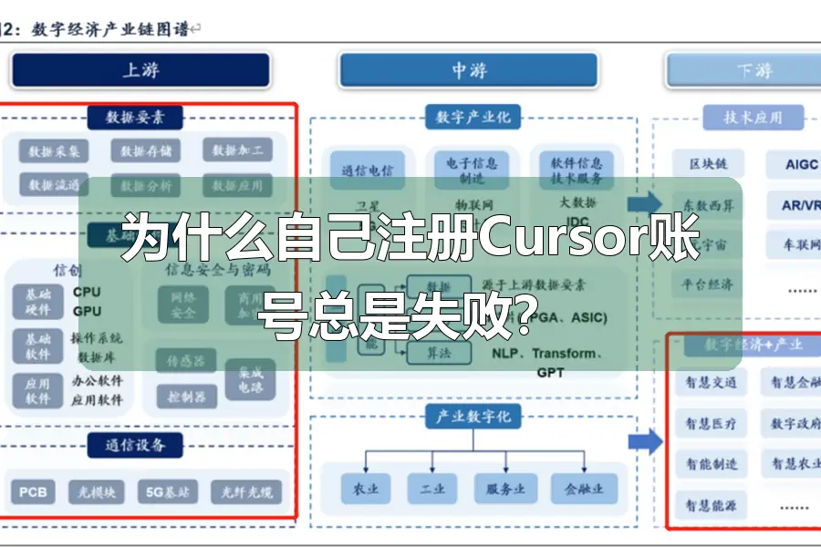 为什么自己注册Cursor账号总是失败?